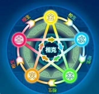 段建华：易经“五行”金木水火土新论