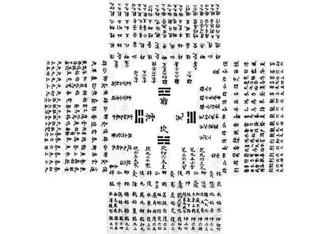 《周易》的彖辞主要写的是什么？一个字破解卦气图和易经创作年代