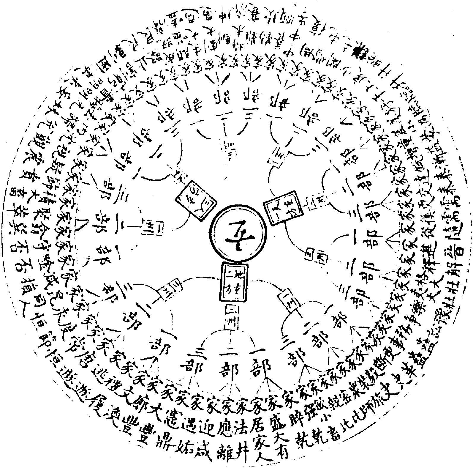 《周易》的彖辞主要写的是什么？一个字破解卦气图和易经创作年代