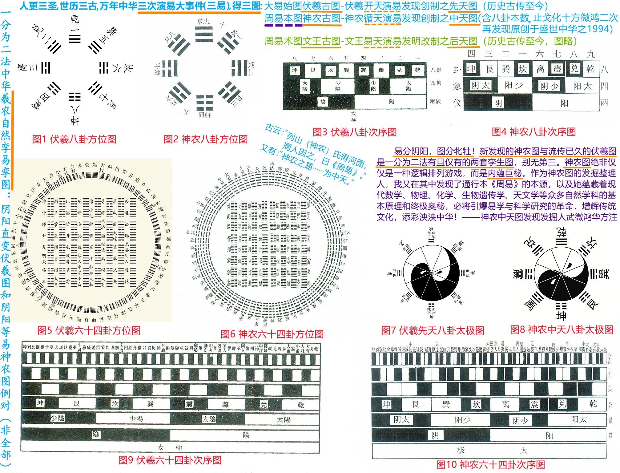 神农图震世复出：绝妙的八卦数轴，蕴含着太极之理和宇宙奥秘