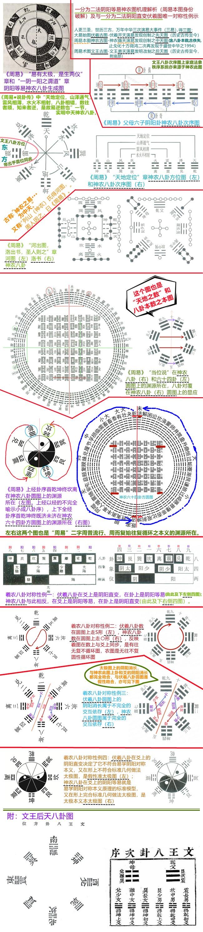 神农图震世复出：绝妙的八卦数轴，蕴含着太极之理和宇宙奥秘