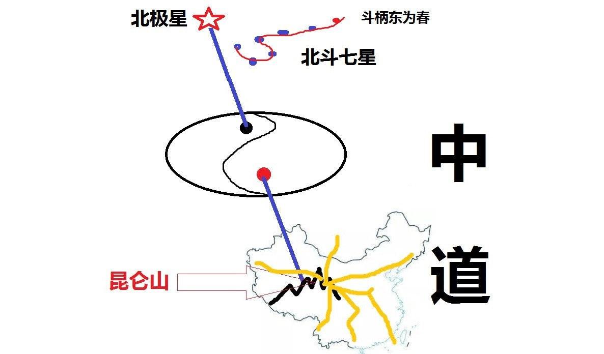 我来告诉你易经是什么053