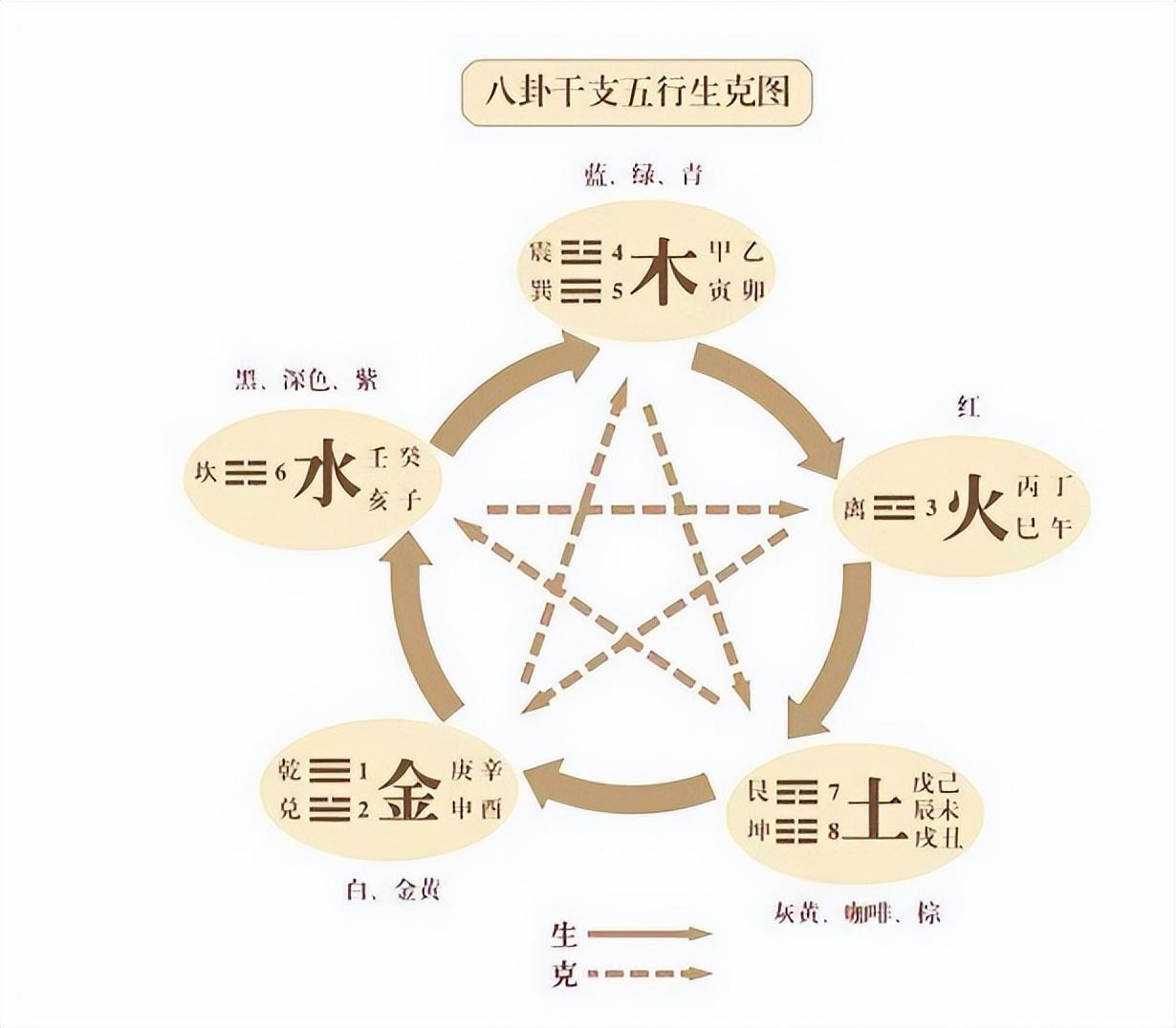 我来告诉你易经是什么050