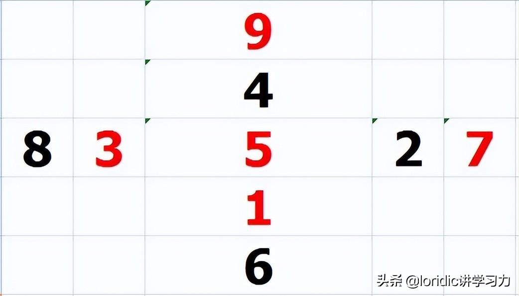 河图,洛书,太极,先天八卦,后天八卦和数字的关系图