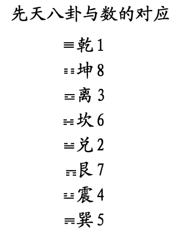 易经从入门来说并不复杂,只是今天的人把它写的太复杂