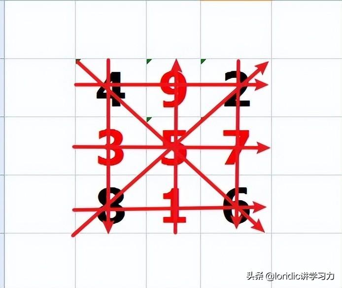 河图,洛书,太极,先天八卦,后天八卦和数字的关系图