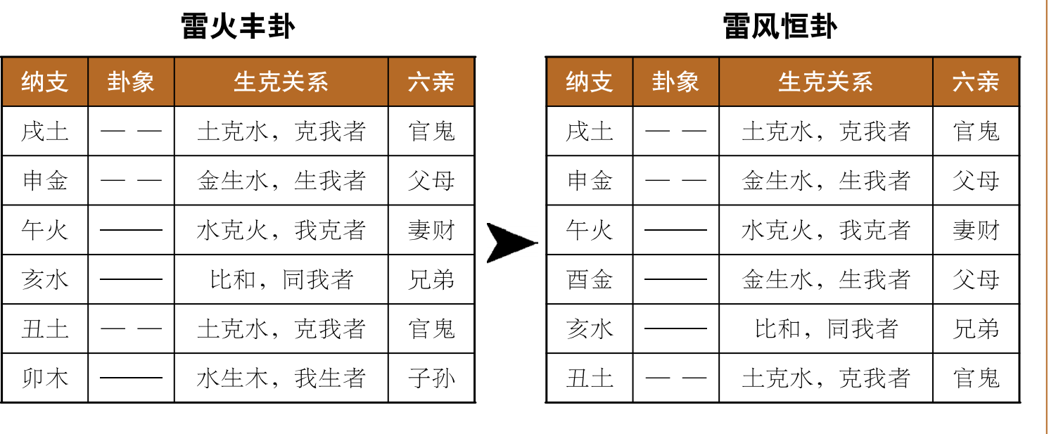 地爻 世爻 天爻 人爻怎么看