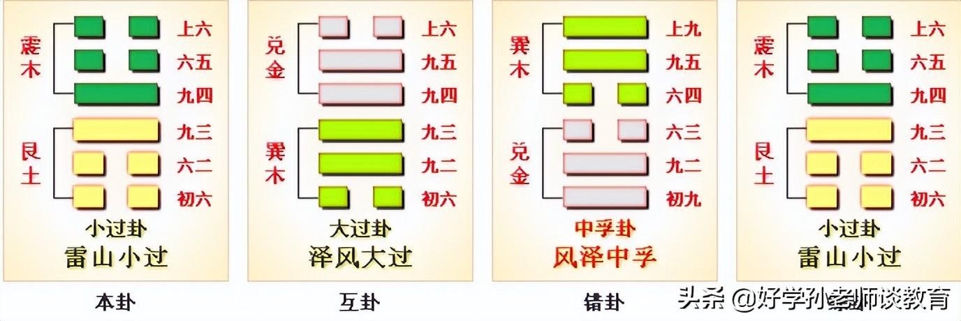 《易经》大讲堂：小过卦初六爻的解读