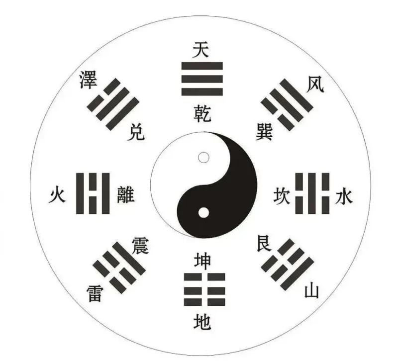 《易经》到底是什么，学易经有什么用处