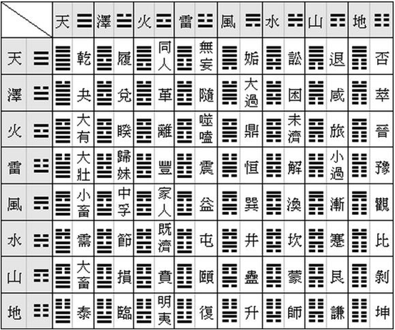 《周易》简介（二）