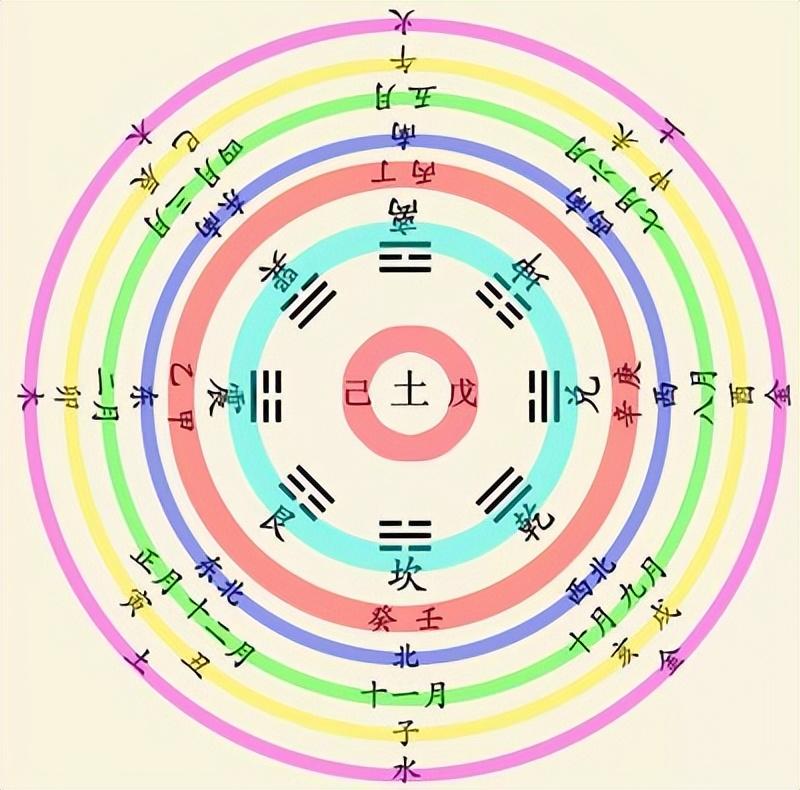 许慎说文解字会意字