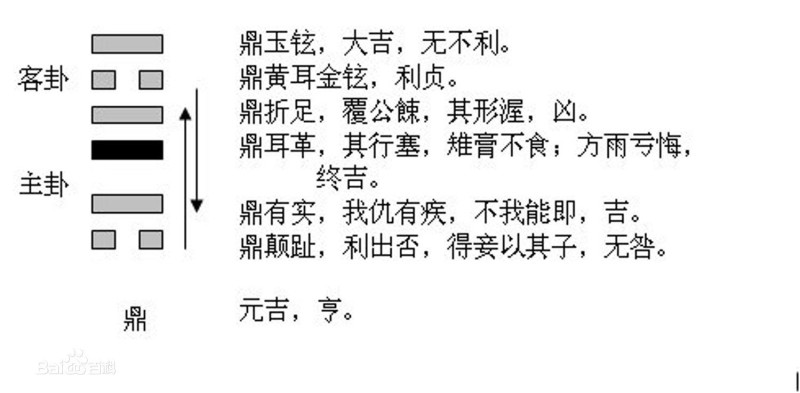 诗经文王原文及翻译