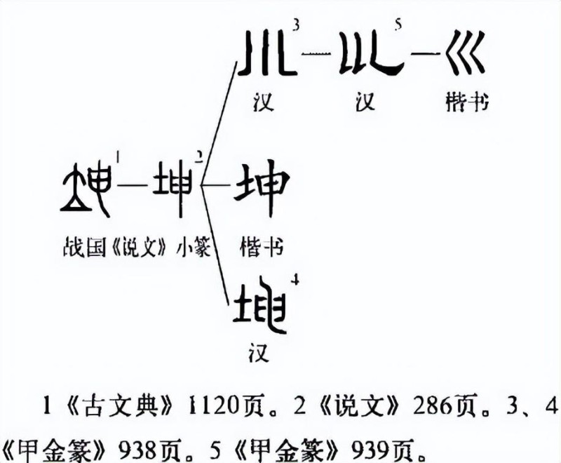 《易经》造了哪两个字作卦名？