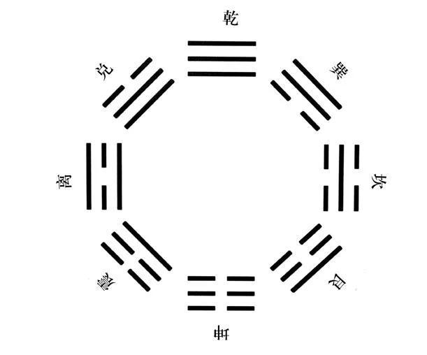 汉字 笔画 外圆内方 形态 文字怎么写