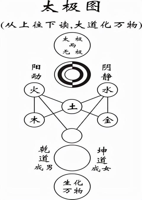 象数易学研究