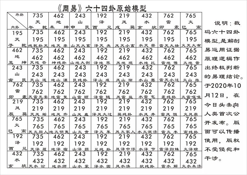 《周易》文书、一步错、步步错，难解难分