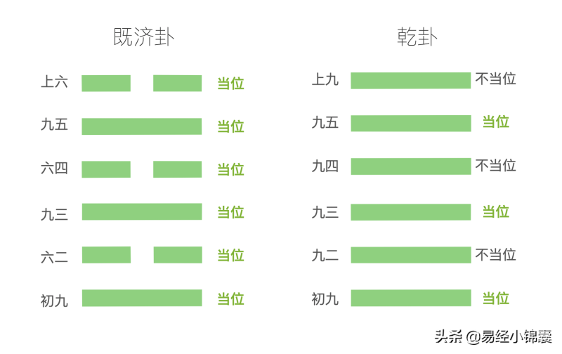 阴位和阳位