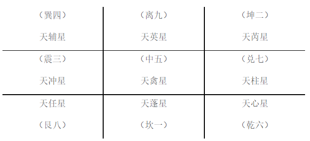 「九宫」八卦与「九星」「八门」隐藏的天地人信息