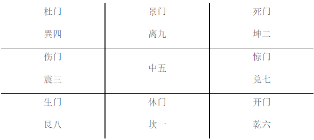 九宫八卦五行八门九星方位