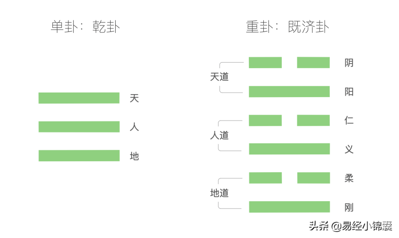 易经每卦的六爻都有着怎样的奥秘？