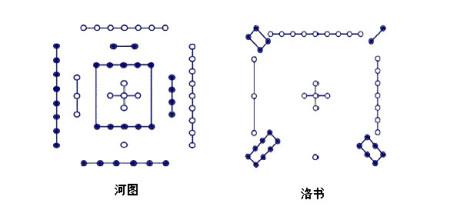 「九宫」八卦与「九星」「八门」隐藏的天地人信息