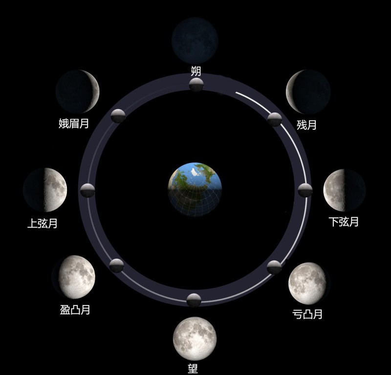 易经64卦——革卦，武王伐纣日期的确定，月相说