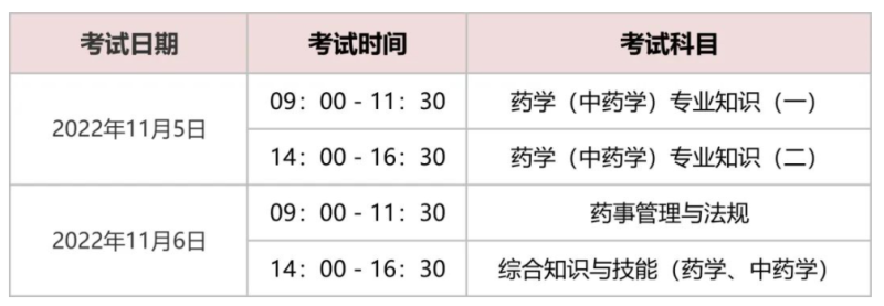 2022年高级会计师考试报名