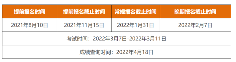 人民日报认证最具含金量的13本证书，你有几本？