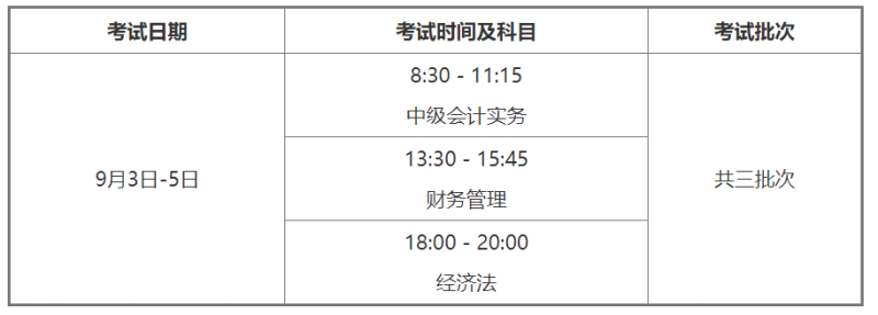 人民日报认证最具含金量的13本证书，你有几本？