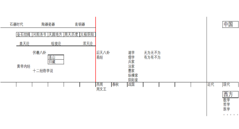 端午节话端午术