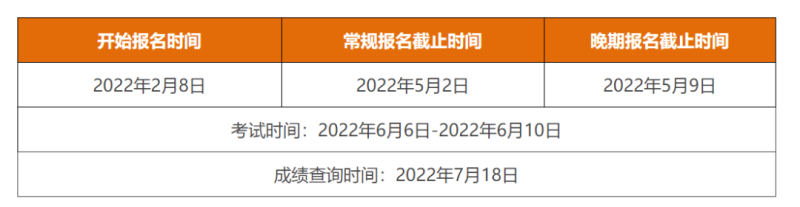 人民日报认证最具含金量的13本证书，你有几本？