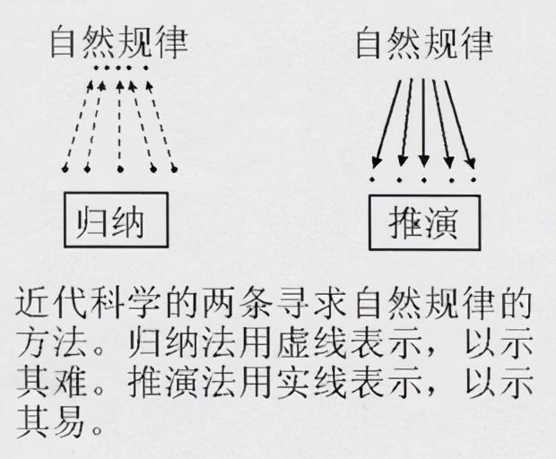 易经 推演 爻辞 象征 阳爻是什么