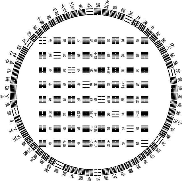 周易 占卜 五行 易经 变化图