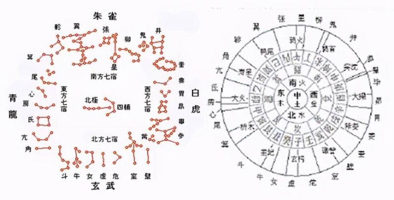 易经：国学文化之源