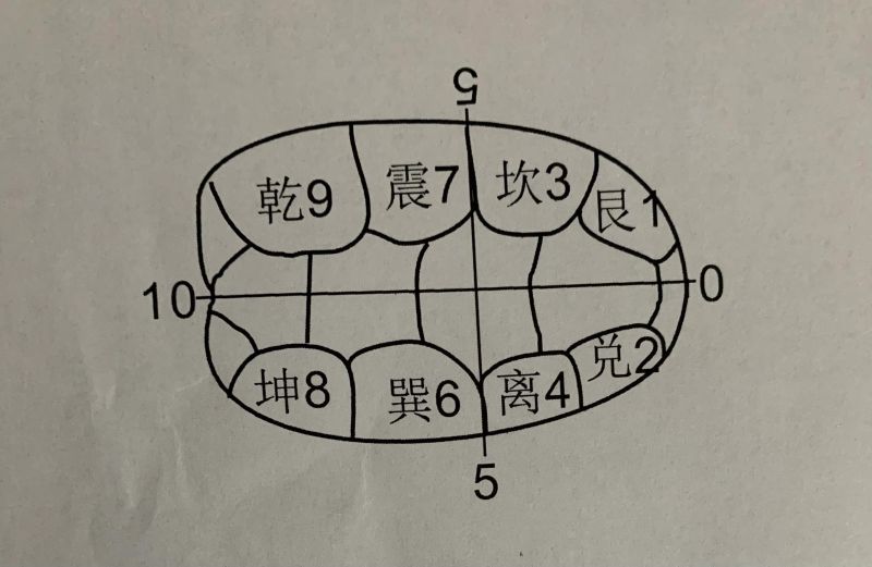 周易阴阳八卦图