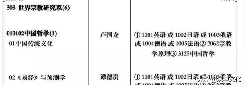 “《易经》与预测学”设为高等院校专业，比大数据运算更加丰富