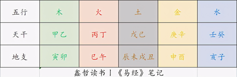 《易经》笔记丨11.干支与阴阳五行：二十四节气原来是这么来的