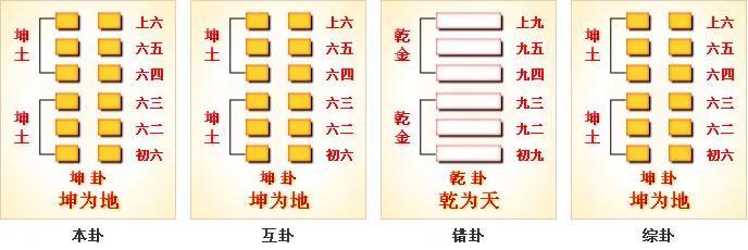 乾坤 阳气 逆向什么意思