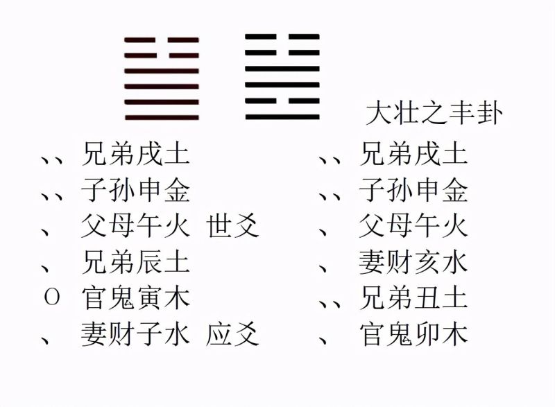 说《周易》的作者姬湏是“恨国党”还有哪些证据？