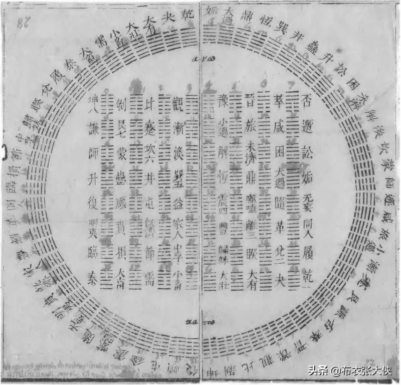 易学的起源之河图