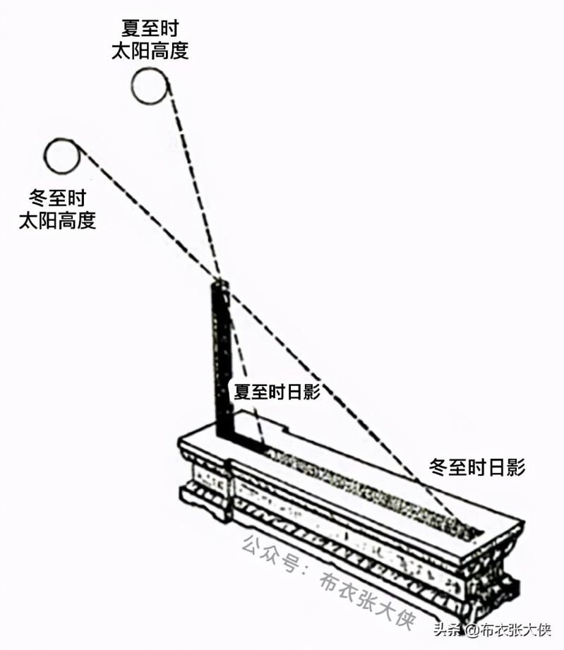 先后天八卦与河图洛书的口诀