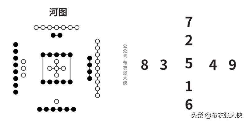 先后天八卦与河图洛书的口诀