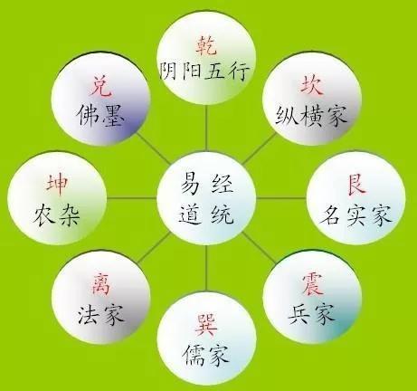 中国社会科学院已将《易经》纳入博士生招生计划中