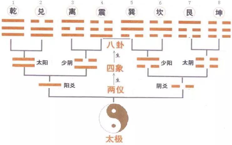 中国社会科学院已将《易经》纳入博士生招生计划。