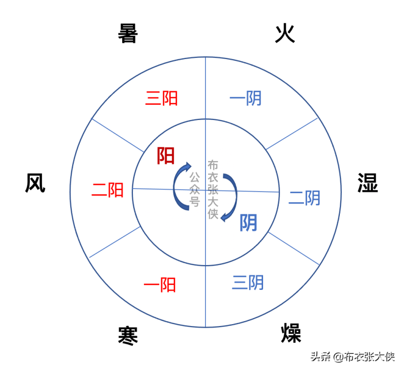 易学的起源之河图