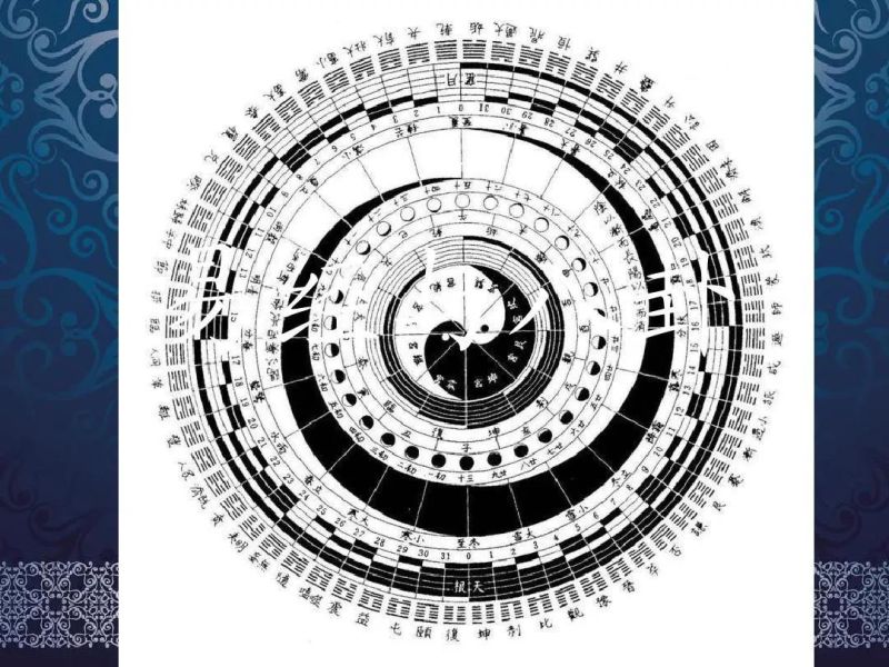 中国社会科学院已将《易经》纳入博士生招生计划中