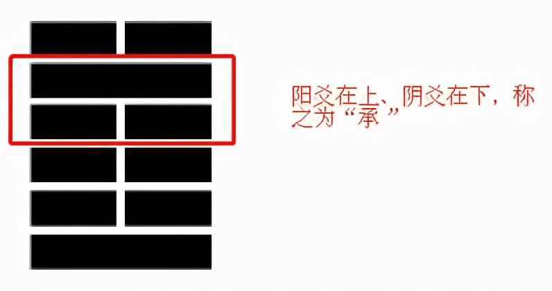 八卦阳爻阴爻