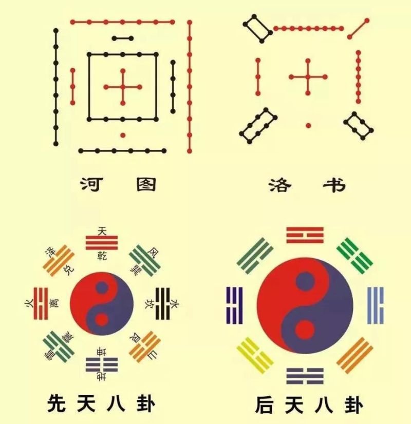 中国社会科学院已将《易经》纳入博士生招生计划。