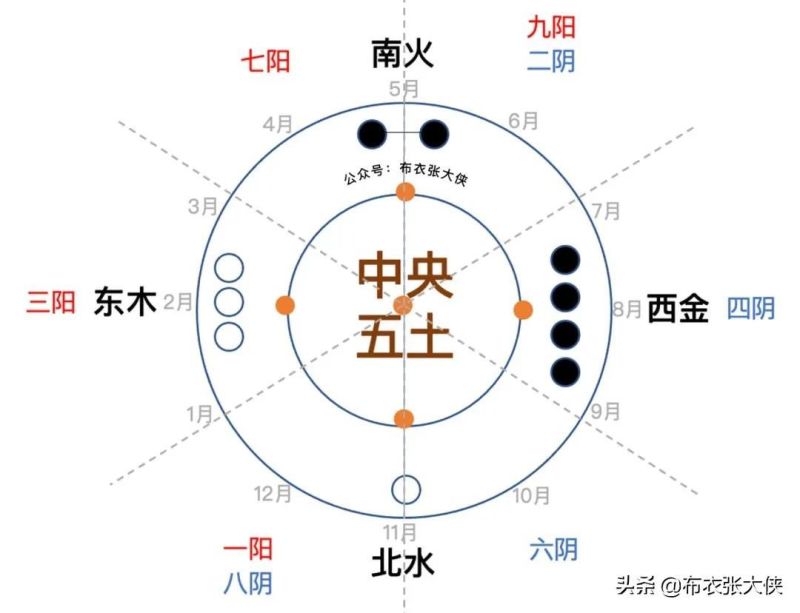 河图口诀天一生水