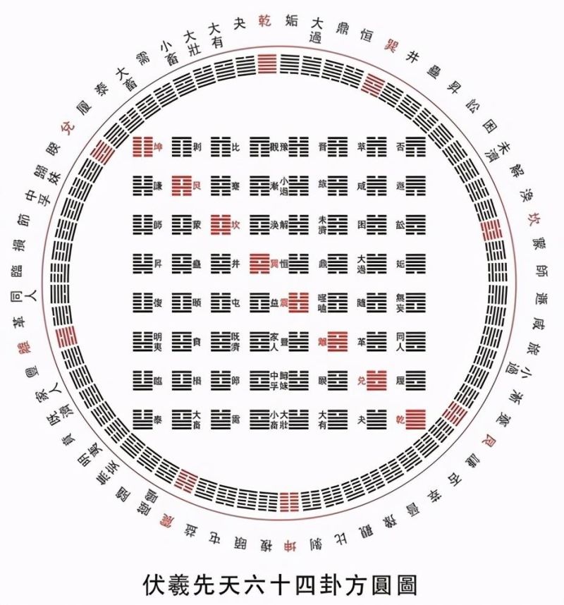 《易经》入门——教你3分钟看明白《易经》到底写的啥